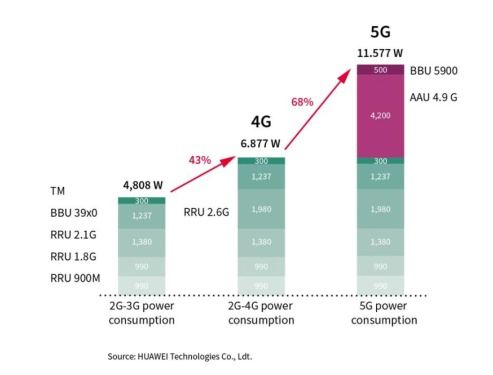 GAN網絡技術及其服務應用