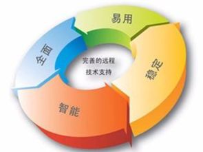 焦作國企IT外包專業公司詳達供網絡技術服務